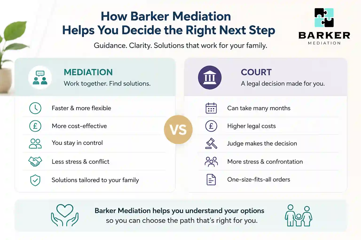 How Can Barker Mediation Help Me Decide the Right Next Step Royal Leamington Spa?